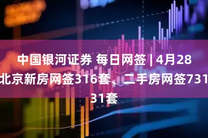 中国银河证券 每日网签 | 4月28日北京新房网签316套、二手房网签731套